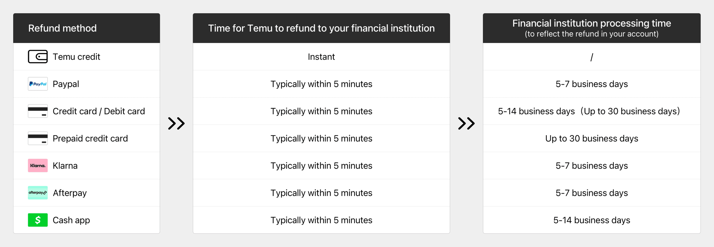 Temu  Return and refund policy