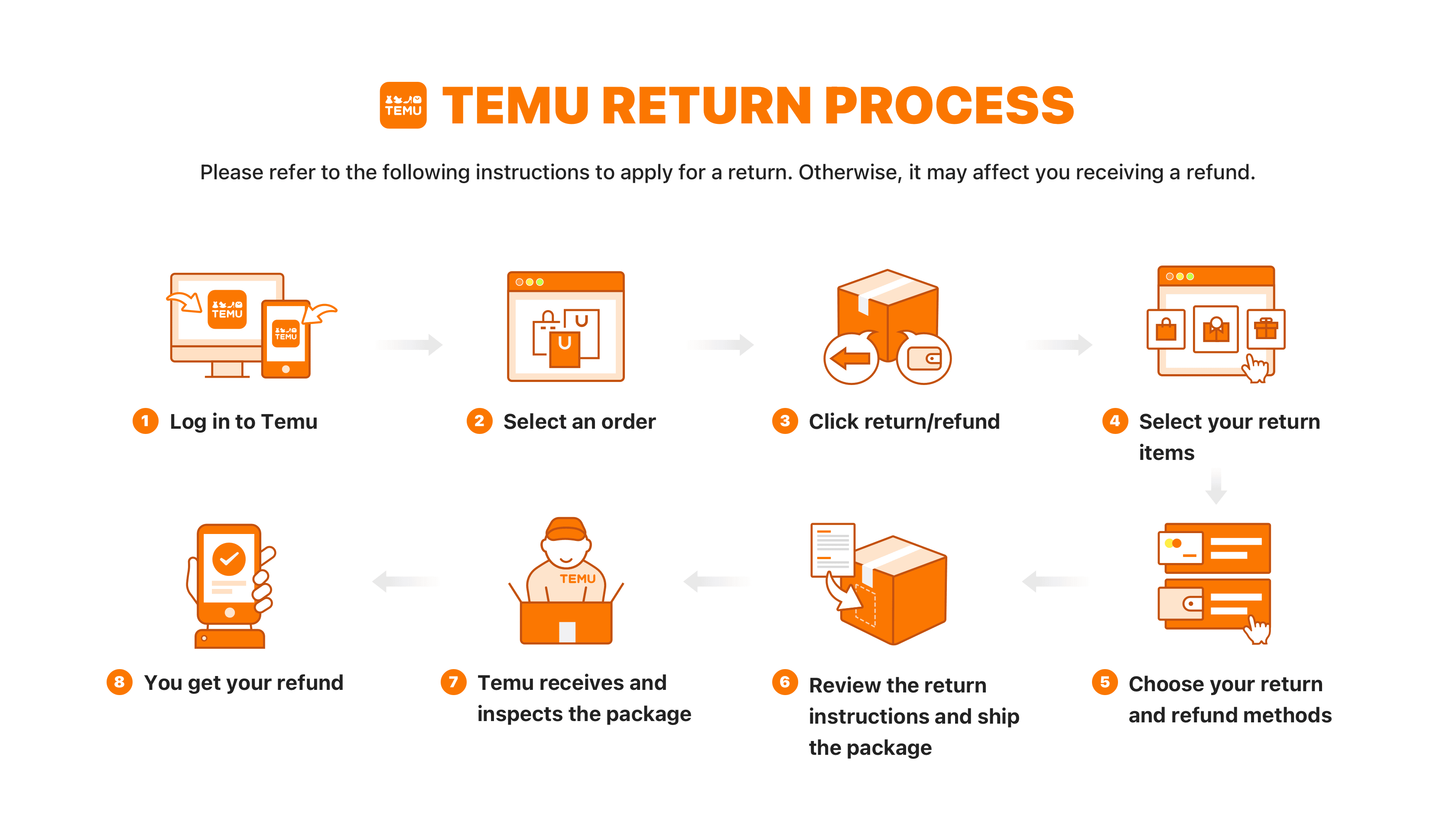 How To Return  Items 