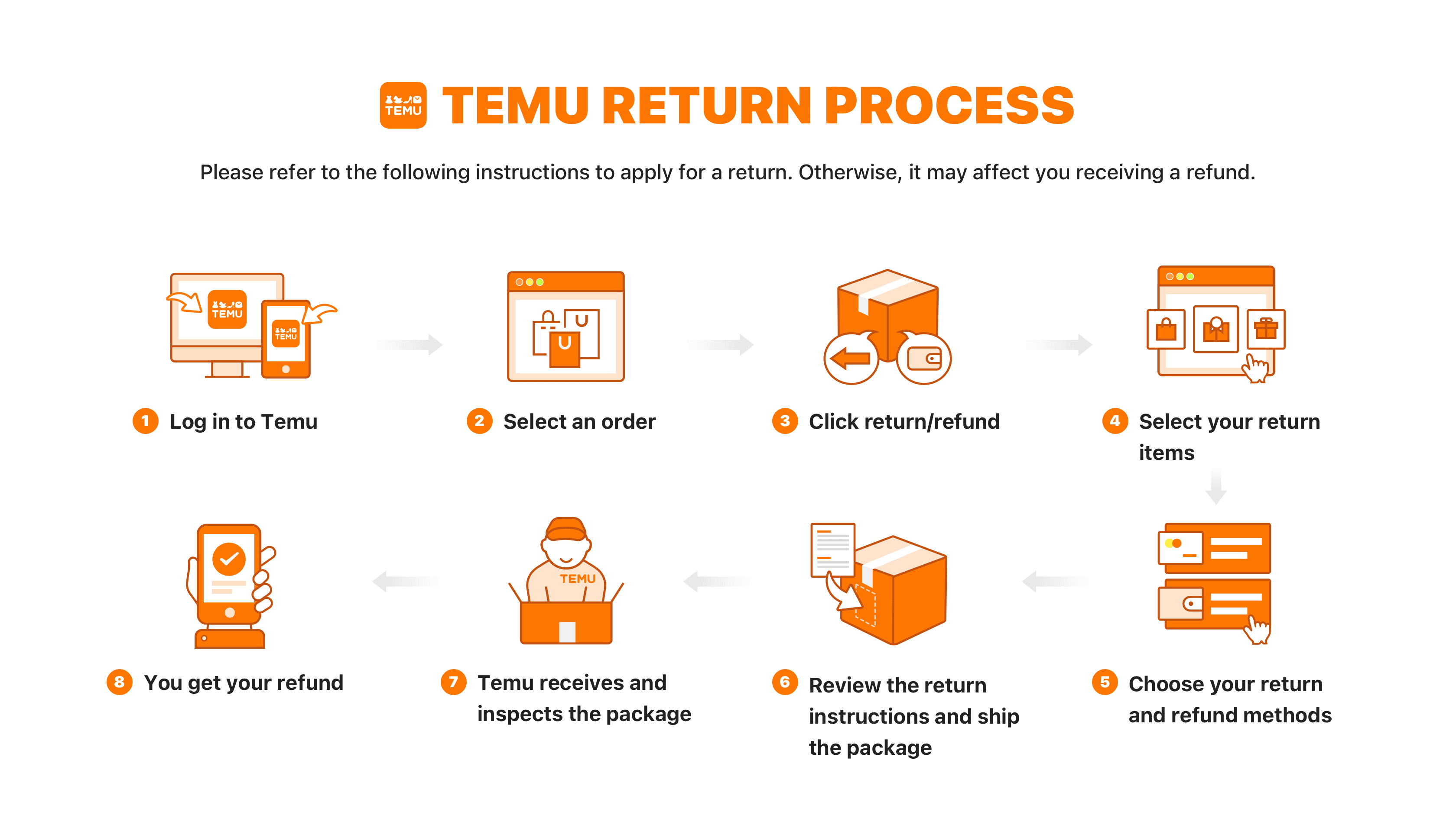 Temu  Return and refund policy