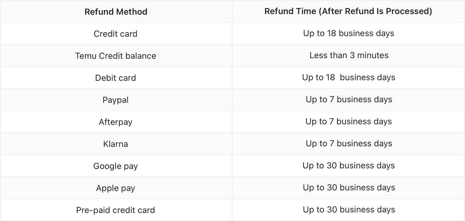 temu-return-and-refund-policy-free-returns-within-90-days